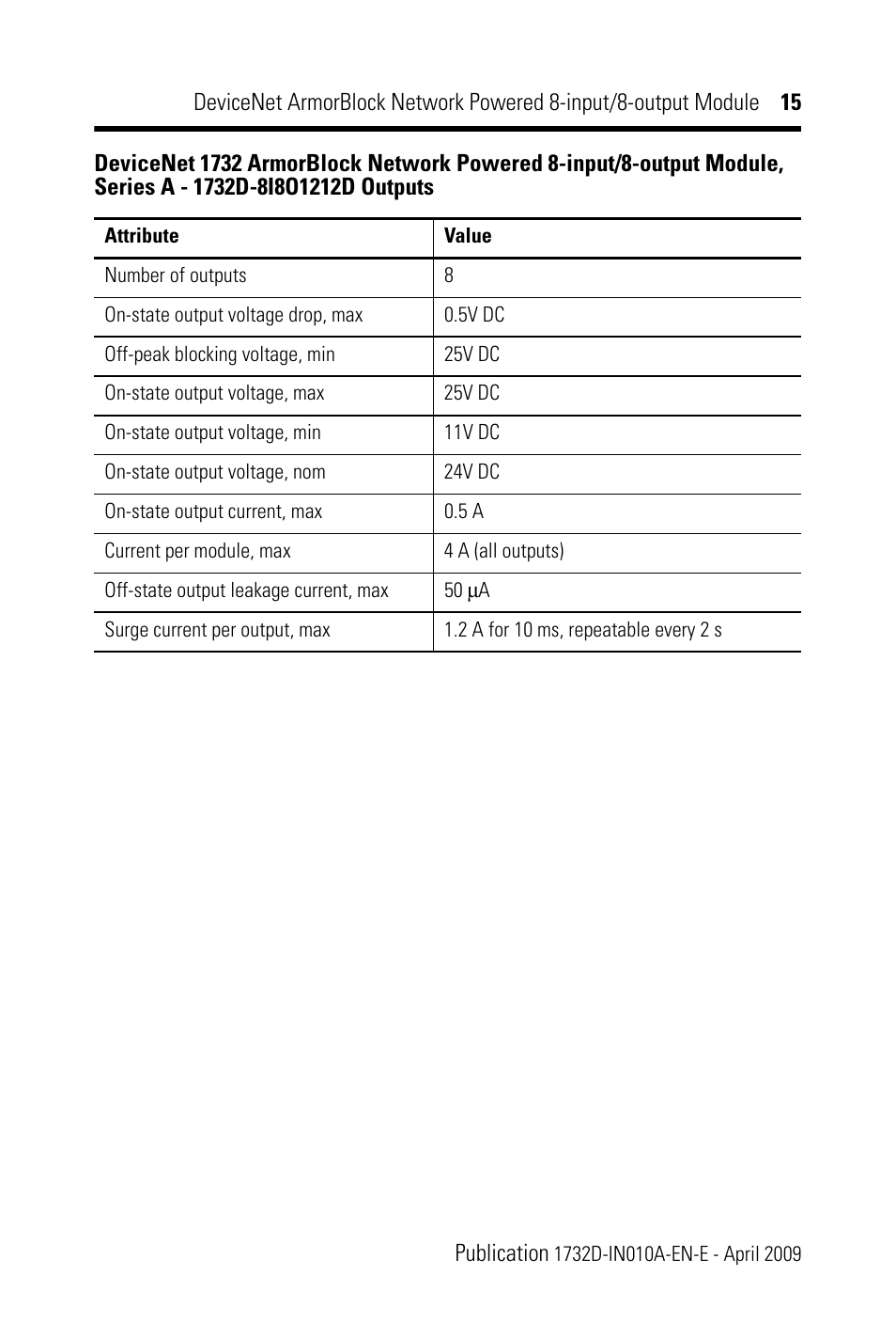 Rockwell Automation 1732D-8I8O1212D DNet ArmorBlock Network Powered 8-input/8-output Module IN User Manual | Page 15 / 20