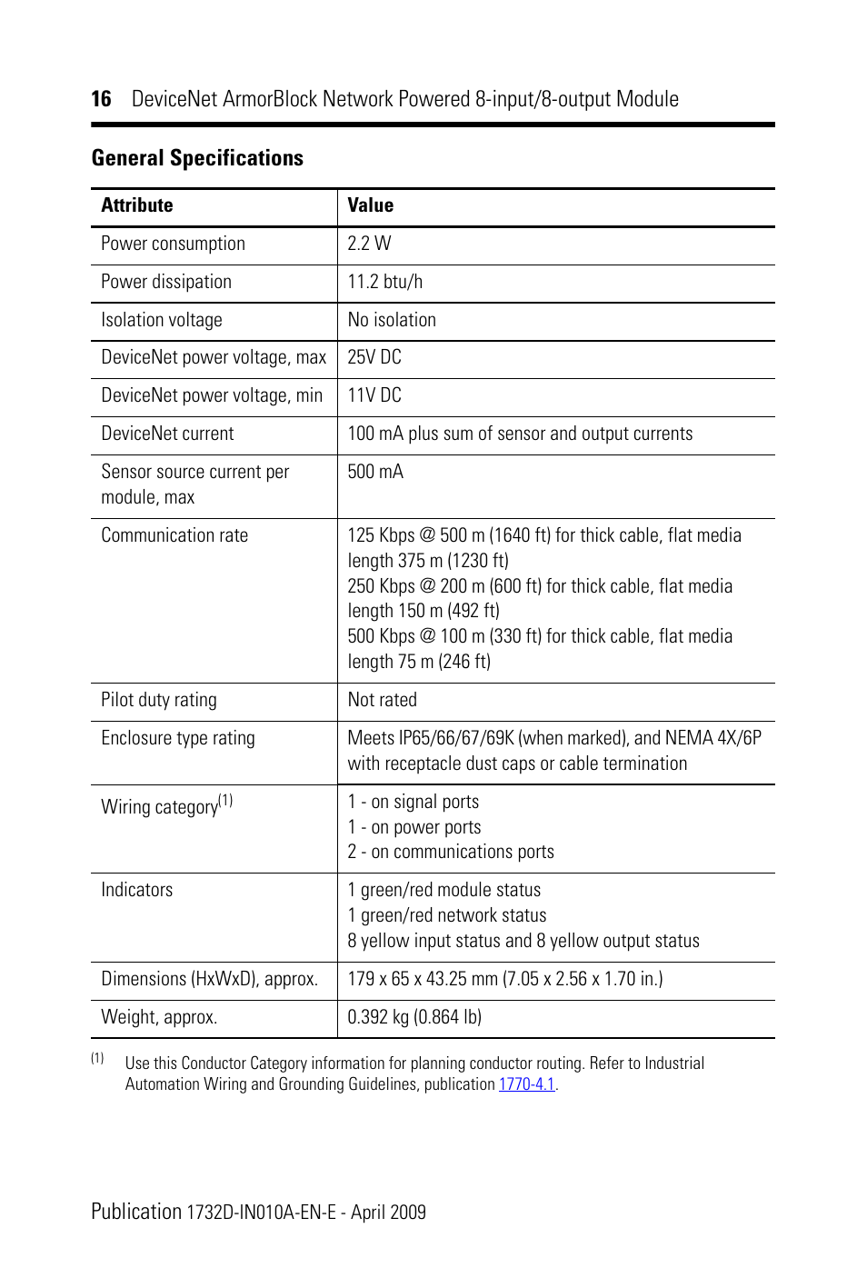 Rockwell Automation 1732D-8I8O1212D DNet ArmorBlock Network Powered 8-input/8-output Module IN User Manual | Page 16 / 20