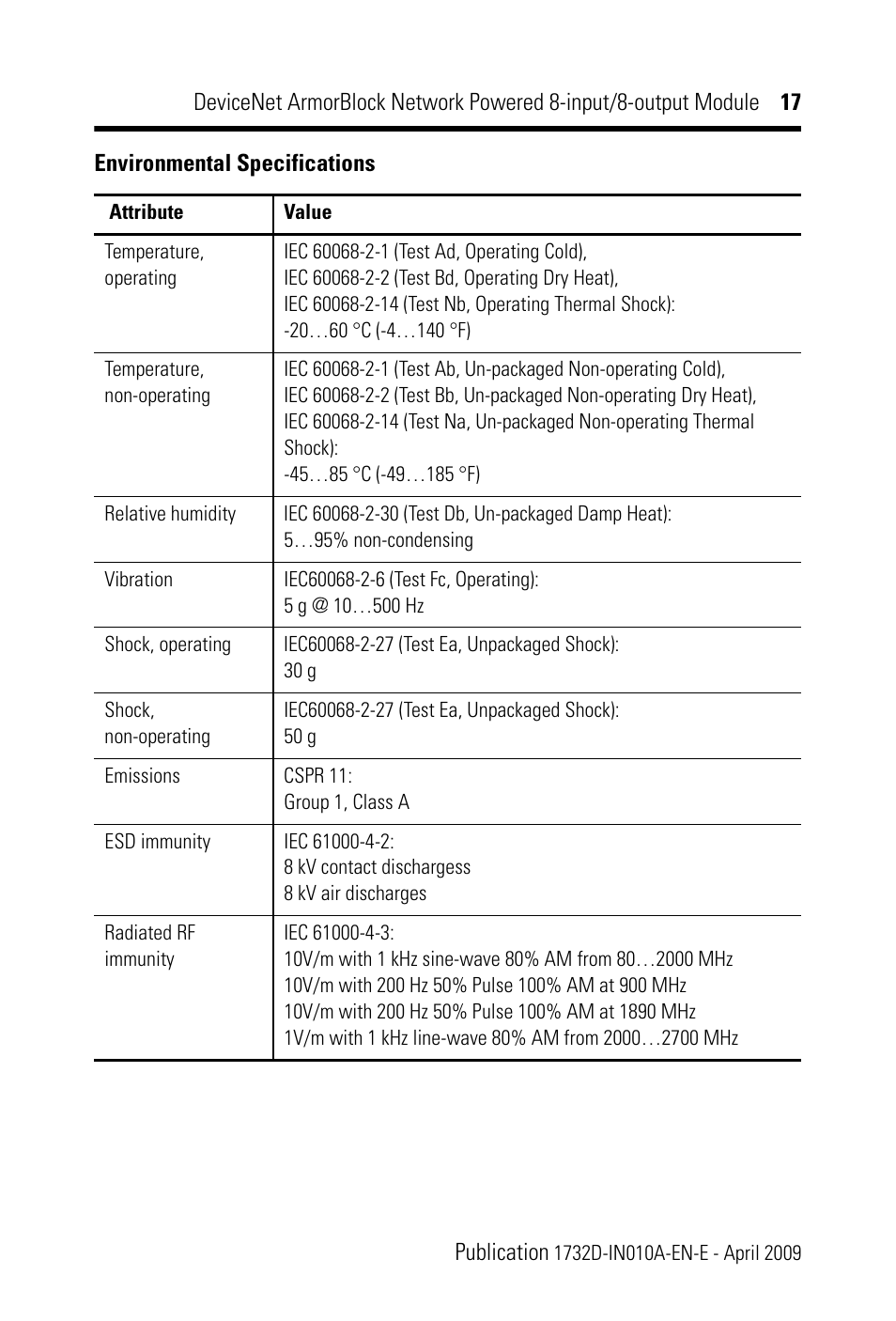 Rockwell Automation 1732D-8I8O1212D DNet ArmorBlock Network Powered 8-input/8-output Module IN User Manual | Page 17 / 20