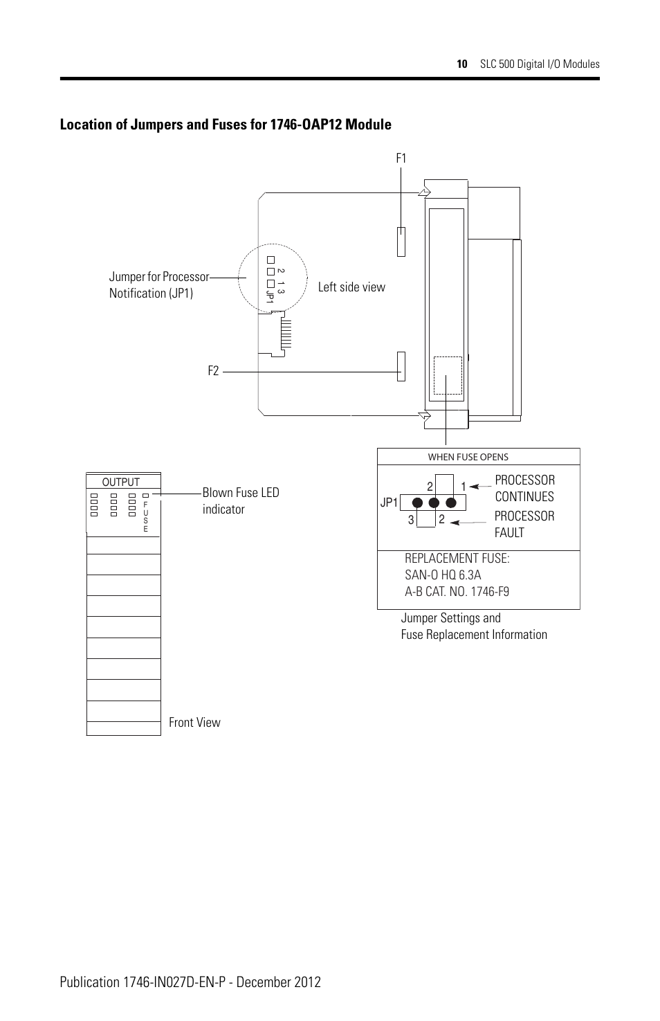 Location of | Rockwell Automation 1746-XXXX SLC 500 Digital I/O Modules Installation Instructions User Manual | Page 10 / 48