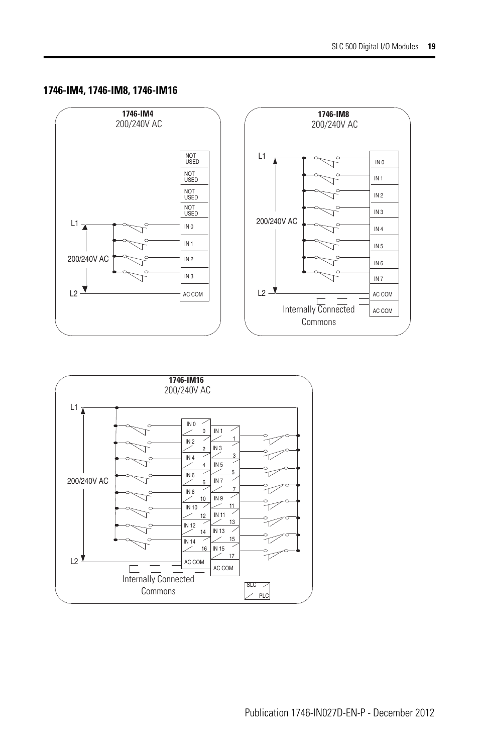 Rockwell Automation 1746-XXXX SLC 500 Digital I/O Modules Installation Instructions User Manual | Page 19 / 48