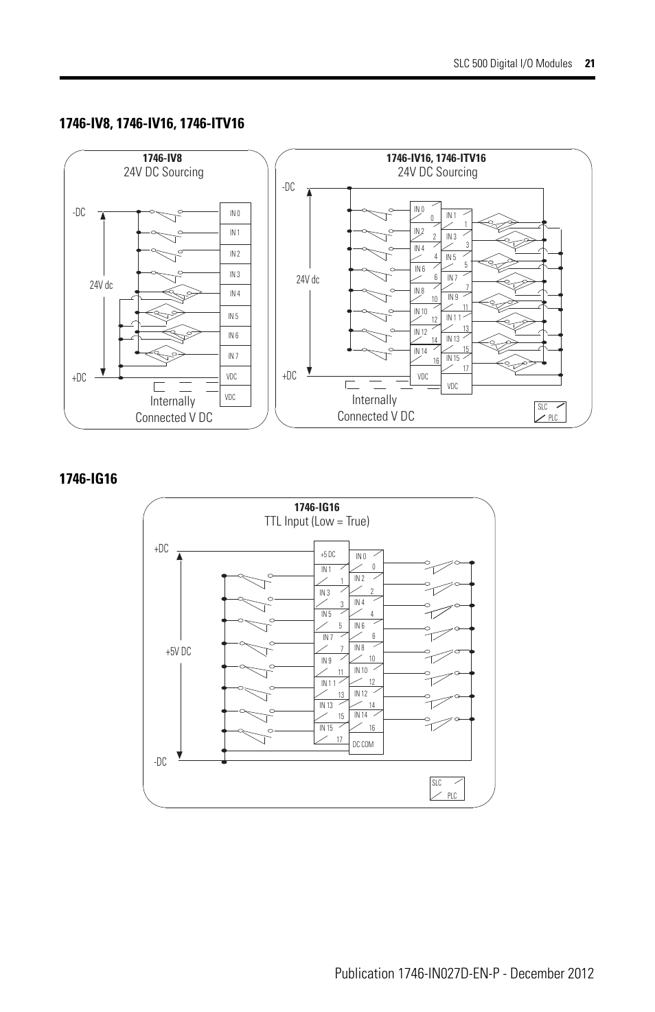 24v dc sourcing, Ttl input (low = true) | Rockwell Automation 1746-XXXX SLC 500 Digital I/O Modules Installation Instructions User Manual | Page 21 / 48