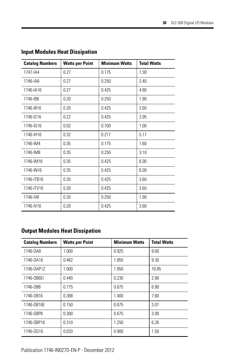 Input modules heat dissipation, Output modules heat dissipation | Rockwell Automation 1746-XXXX SLC 500 Digital I/O Modules Installation Instructions User Manual | Page 30 / 48