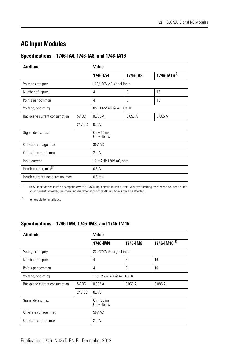 Ac input modules | Rockwell Automation 1746-XXXX SLC 500 Digital I/O Modules Installation Instructions User Manual | Page 32 / 48