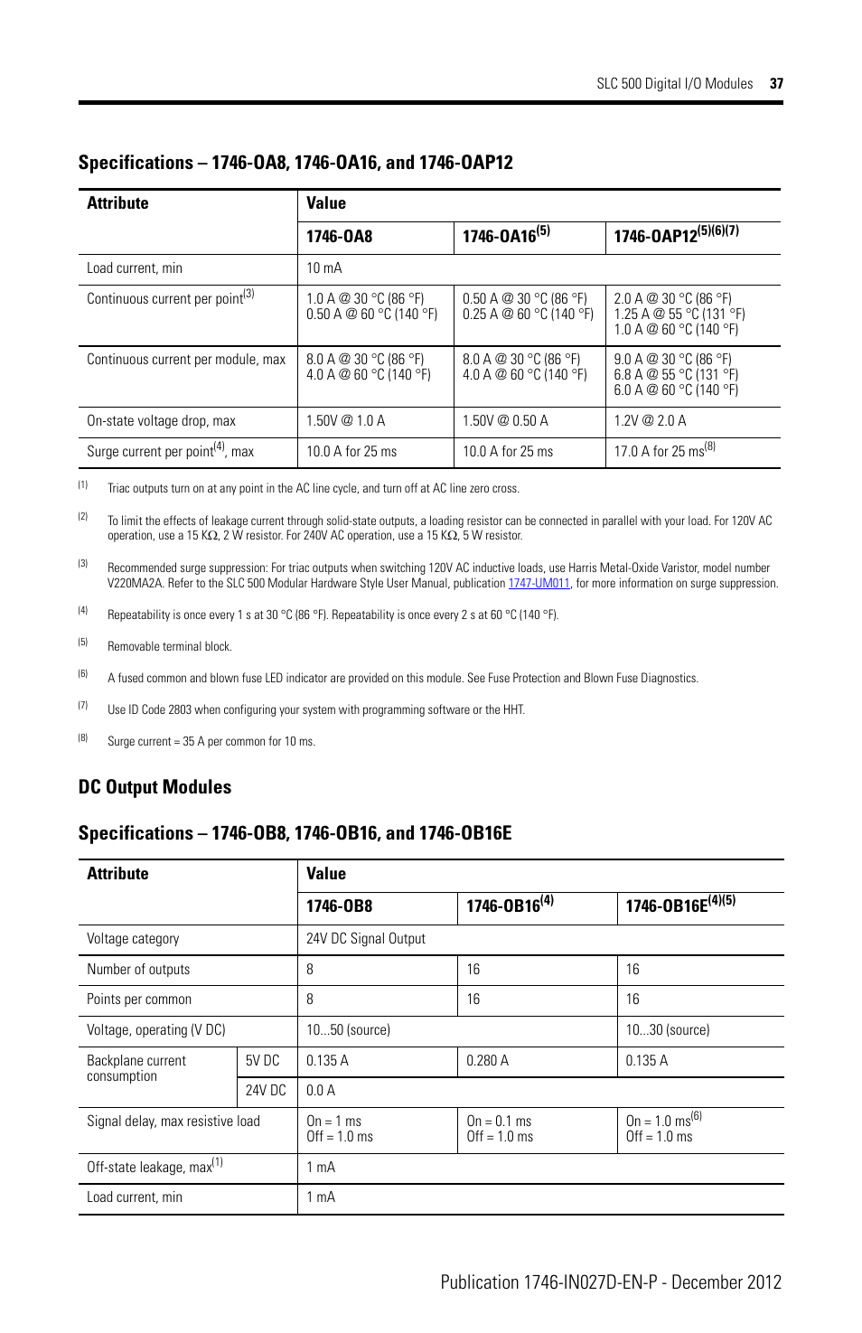 Rockwell Automation 1746-XXXX SLC 500 Digital I/O Modules Installation Instructions User Manual | Page 37 / 48
