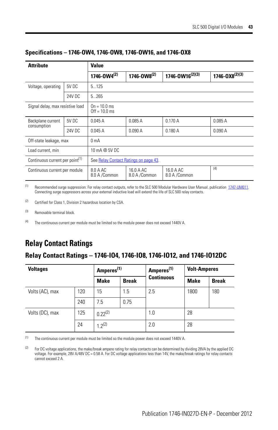 Relay contact ratings | Rockwell Automation 1746-XXXX SLC 500 Digital I/O Modules Installation Instructions User Manual | Page 43 / 48