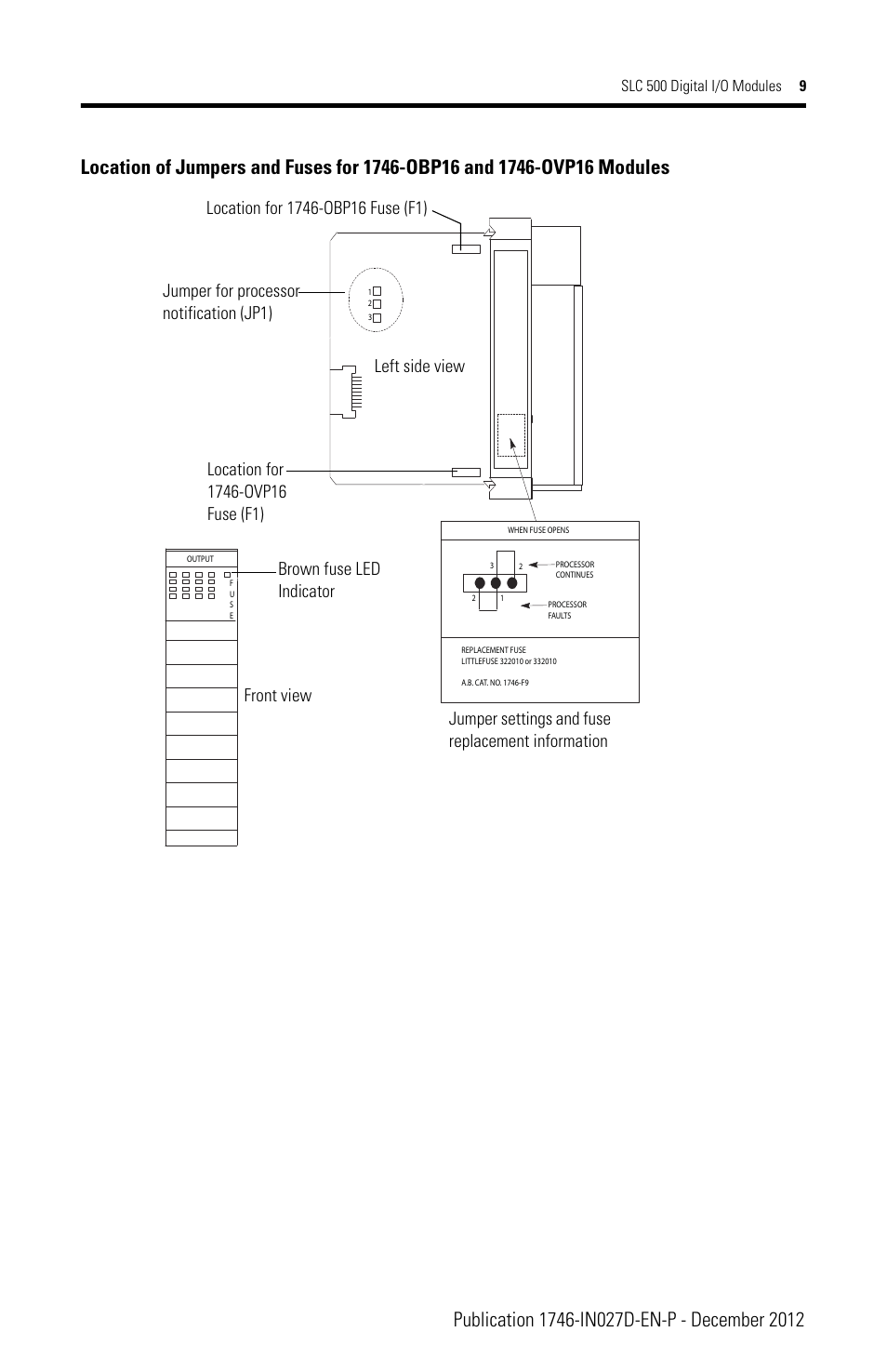 Location of jumpers and, Slc 500 digital i/o modules 9 | Rockwell Automation 1746-XXXX SLC 500 Digital I/O Modules Installation Instructions User Manual | Page 9 / 48