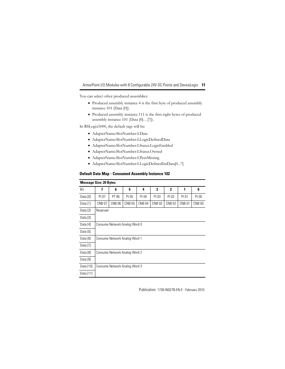 Rockwell Automation 1738-8CFGDLXM23 ArmorPoint Module with Configurable 24V DC Points and DeviceLogix User Manual | Page 11 / 24