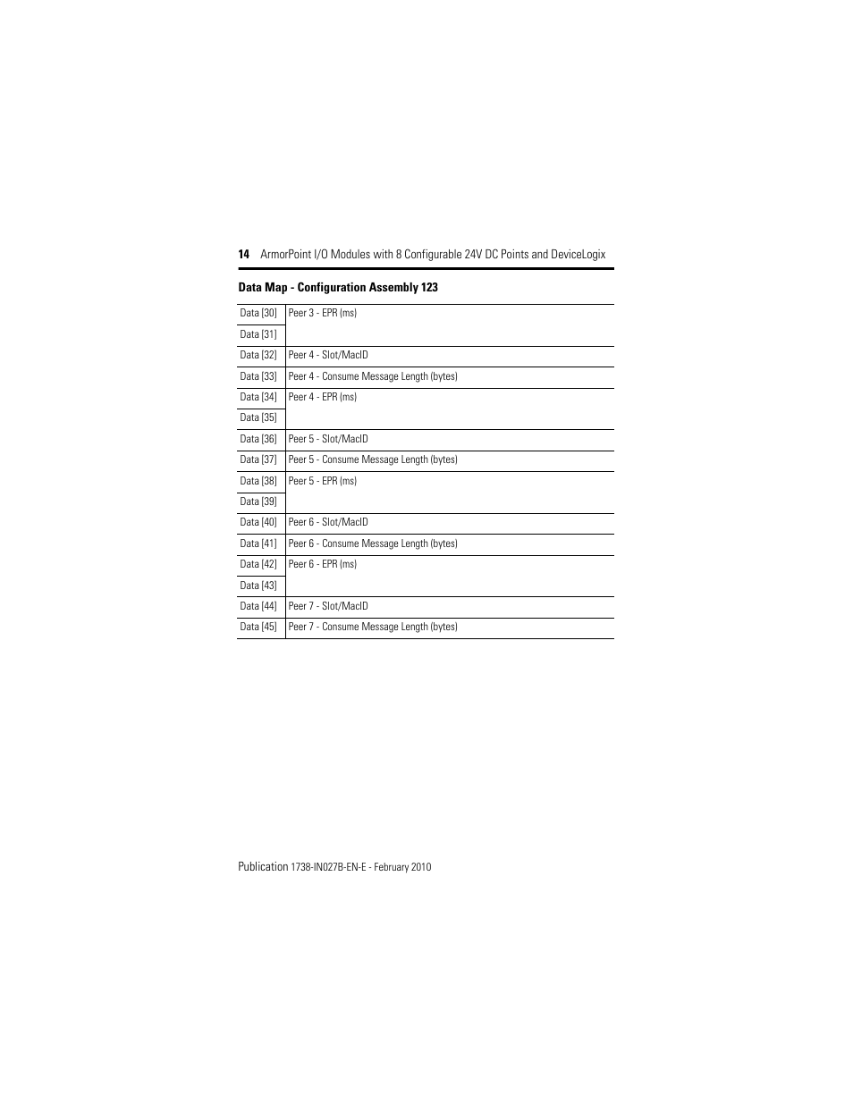 Rockwell Automation 1738-8CFGDLXM23 ArmorPoint Module with Configurable 24V DC Points and DeviceLogix User Manual | Page 14 / 24