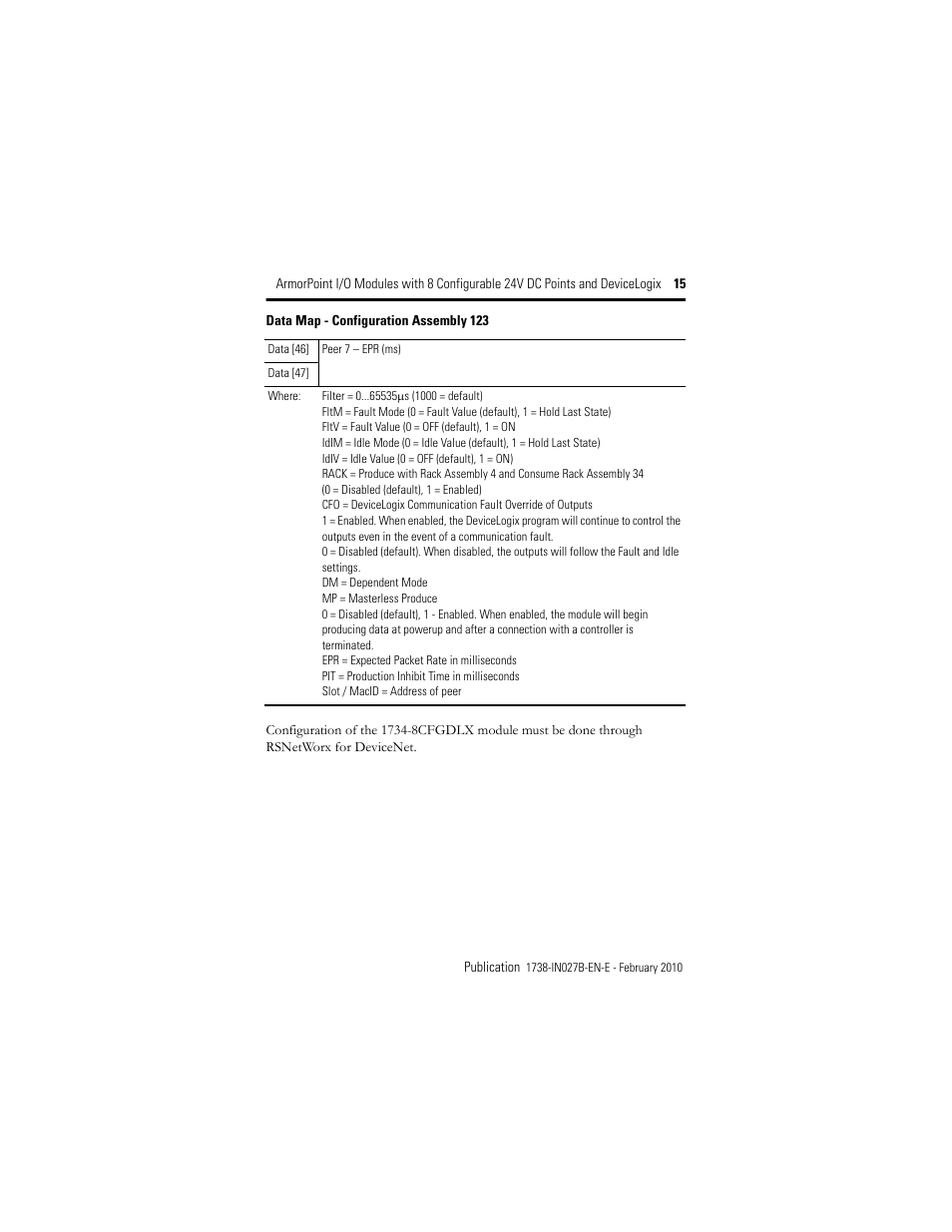 Rockwell Automation 1738-8CFGDLXM23 ArmorPoint Module with Configurable 24V DC Points and DeviceLogix User Manual | Page 15 / 24