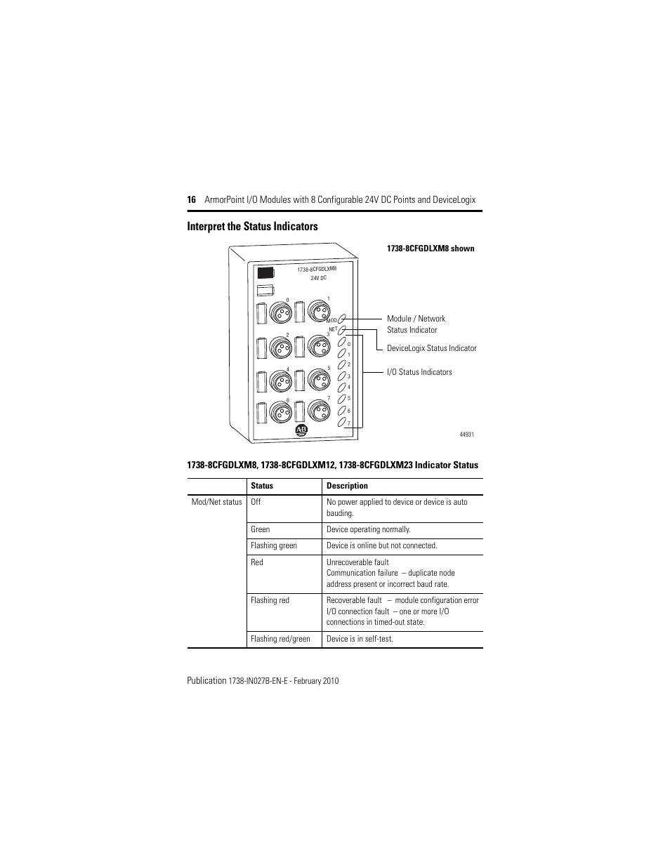 Interpret the status indicators | Rockwell Automation 1738-8CFGDLXM23 ArmorPoint Module with Configurable 24V DC Points and DeviceLogix User Manual | Page 16 / 24