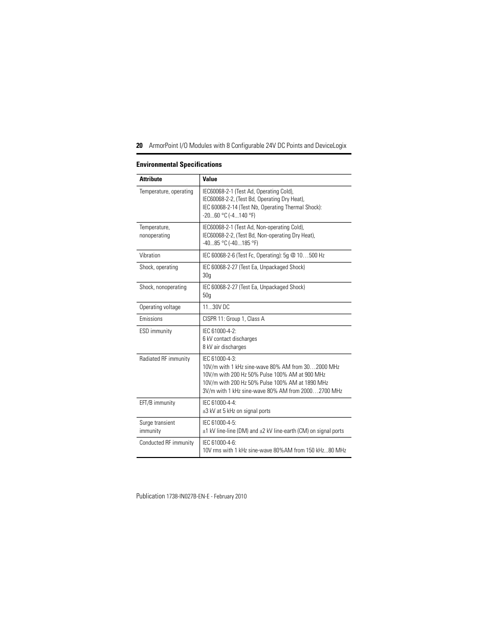 Rockwell Automation 1738-8CFGDLXM23 ArmorPoint Module with Configurable 24V DC Points and DeviceLogix User Manual | Page 20 / 24