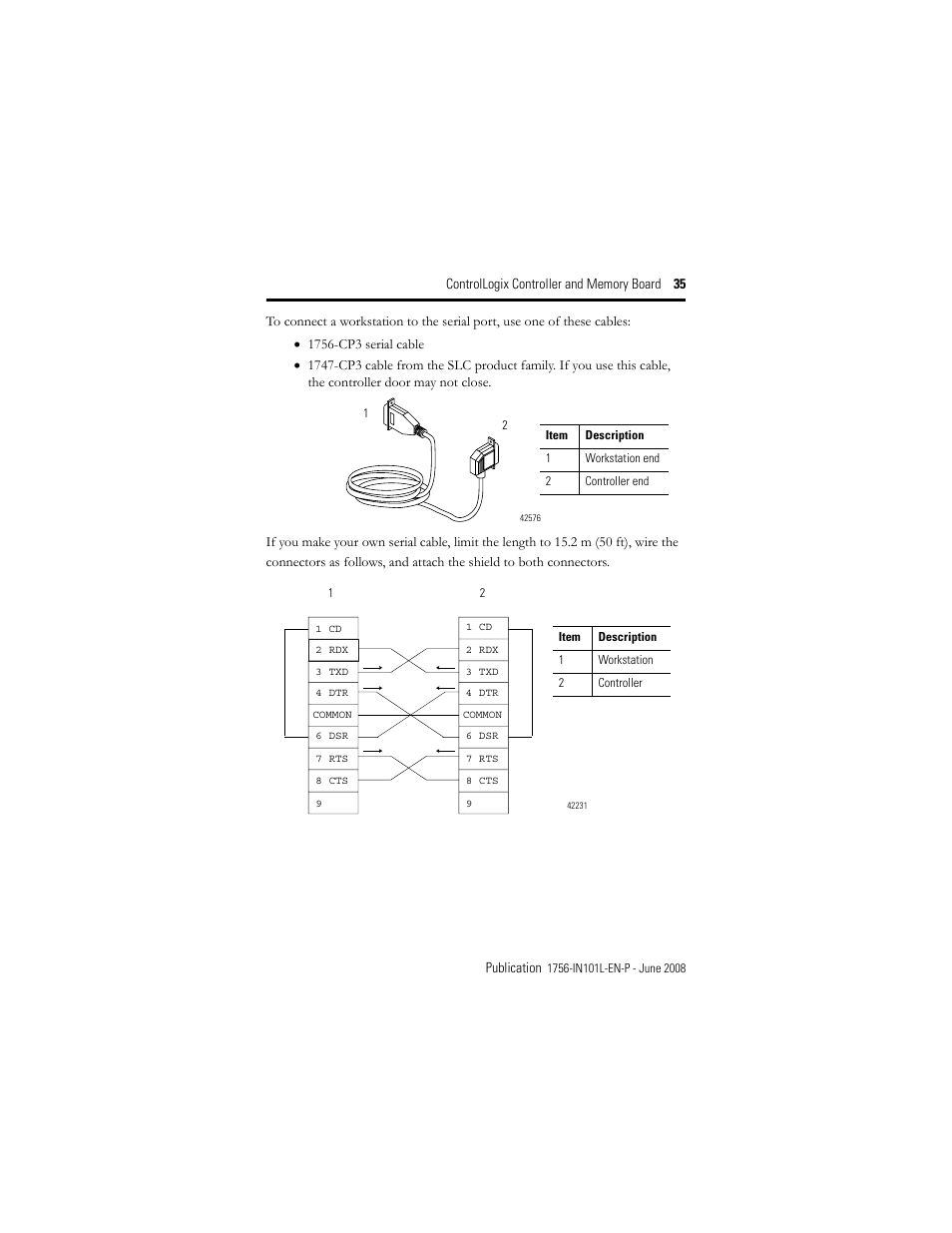 Rockwell Automation 1756-Lx_Mx ControlLogix Controller and Memory Board Installation Instructions User Manual | Page 35 / 52