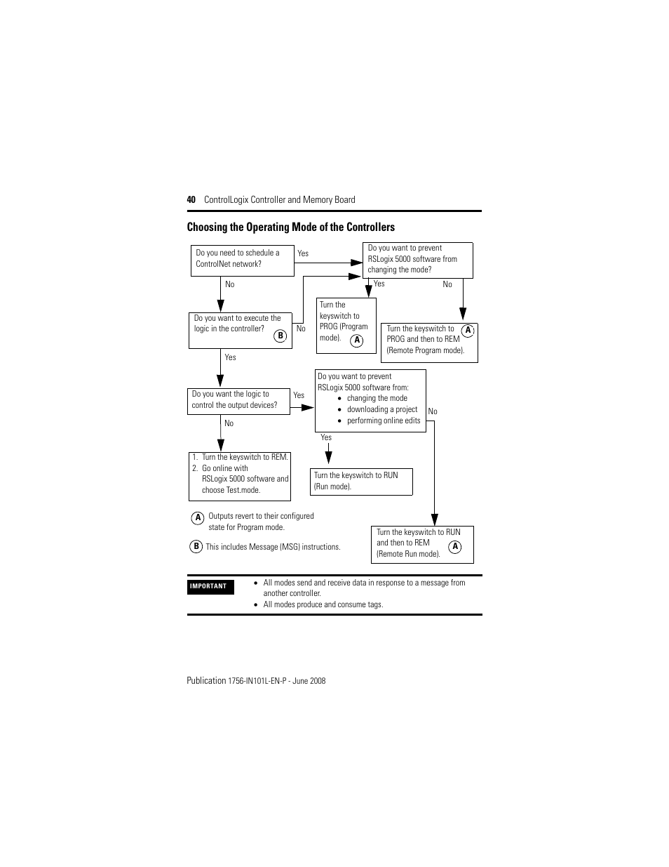 Choosing the operating mode of the controllers, Choosing the, Operating mode of the controllers | Choosing the operating mode, Of the controllers | Rockwell Automation 1756-Lx_Mx ControlLogix Controller and Memory Board Installation Instructions User Manual | Page 40 / 52