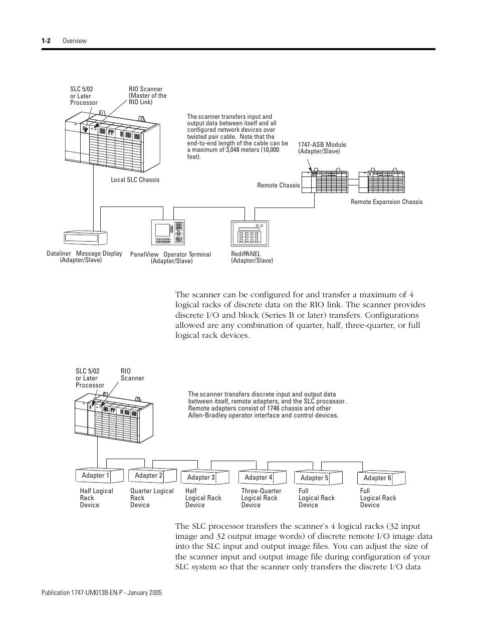 Rockwell Automation 1747-SN Remote I/O Scanner User Manual | Page 10 / 171