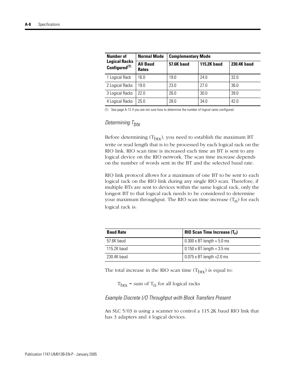 Rockwell Automation 1747-SN Remote I/O Scanner User Manual | Page 104 / 171