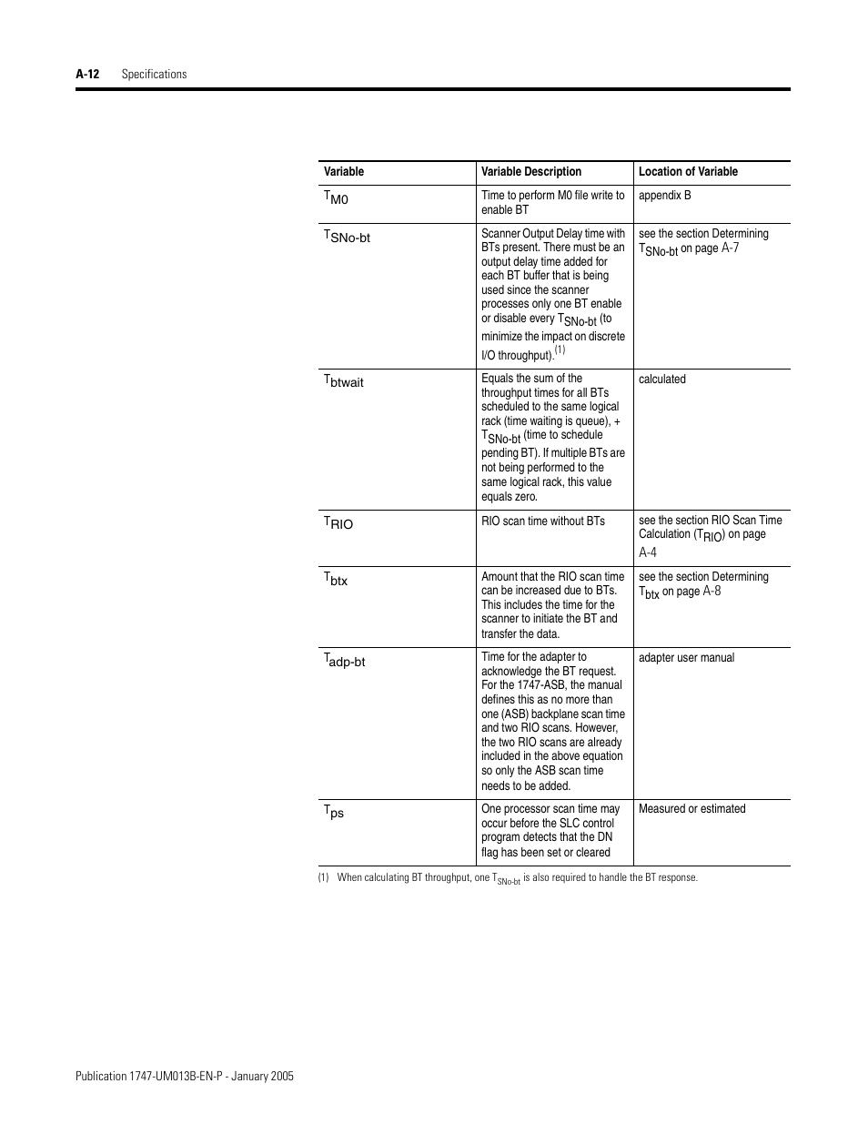 Rockwell Automation 1747-SN Remote I/O Scanner User Manual | Page 108 / 171