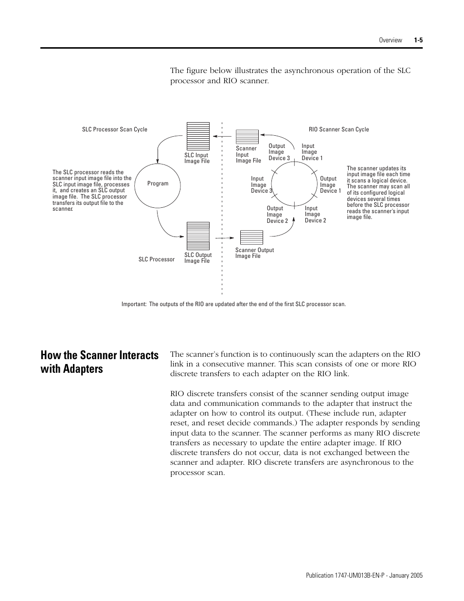How the scanner interacts with adapters, How the scanner interacts with adapters -5 | Rockwell Automation 1747-SN Remote I/O Scanner User Manual | Page 13 / 171