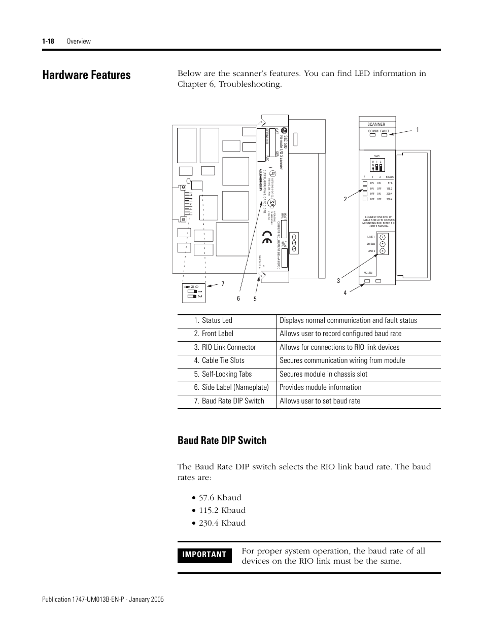 Hardware features, Hardware features -18, Baud rate dip switch -18 | Baud rate dip switch | Rockwell Automation 1747-SN Remote I/O Scanner User Manual | Page 26 / 171