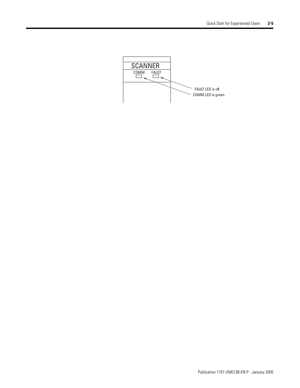 Scanner | Rockwell Automation 1747-SN Remote I/O Scanner User Manual | Page 33 / 171