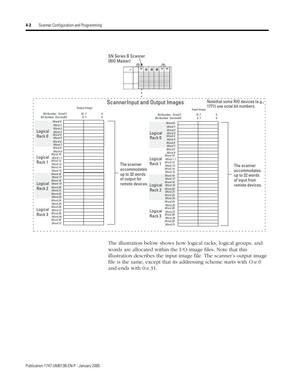 Scanner input and output images, Sn series b scanner (rio master), Logical rack 1 | Logical rack 0 logical rack 2, Logical rack 3 | Rockwell Automation 1747-SN Remote I/O Scanner User Manual | Page 46 / 171