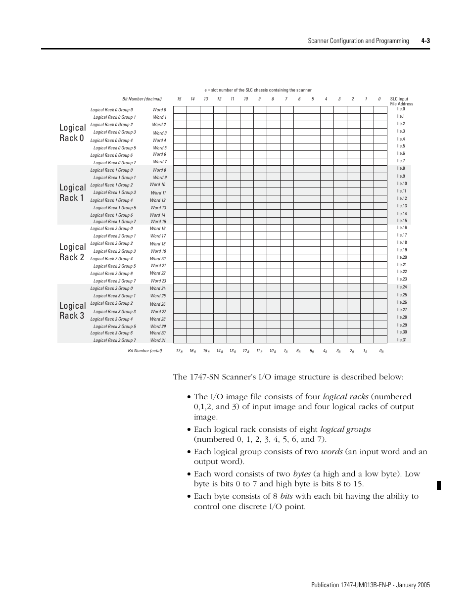 Rockwell Automation 1747-SN Remote I/O Scanner User Manual | Page 47 / 171