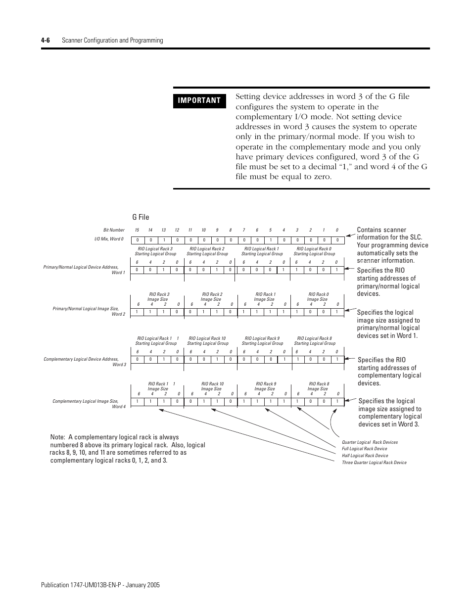 Important, G file | Rockwell Automation 1747-SN Remote I/O Scanner User Manual | Page 50 / 171