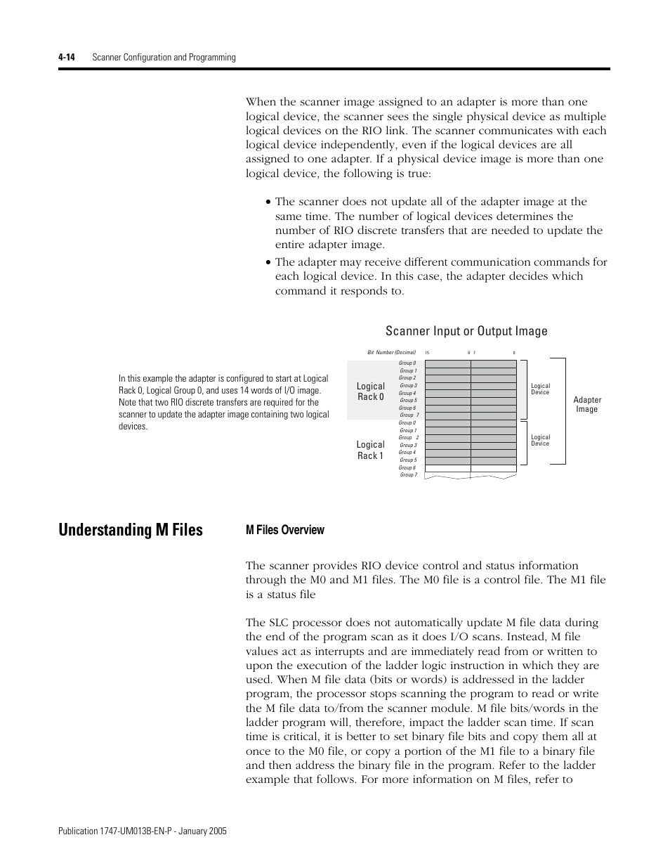 Understanding m files, Understanding m files -14, M files overview -14 | M files overview, Scanner input or output image | Rockwell Automation 1747-SN Remote I/O Scanner User Manual | Page 58 / 171