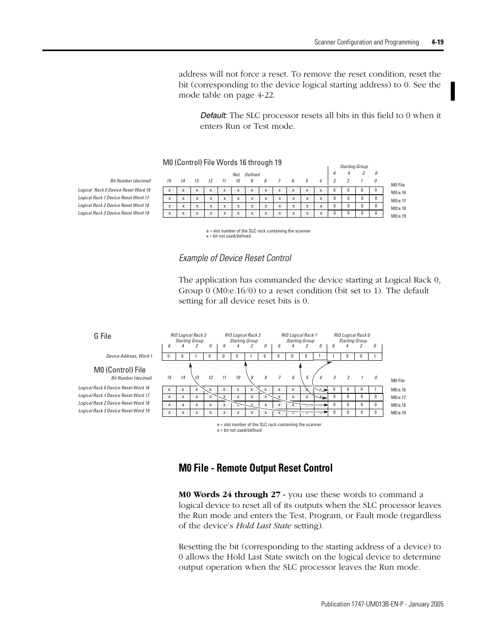 M0 file - remote output reset control -19, M0 file - remote output reset control, Example of device reset control | Default, G file m0 (control) file | Rockwell Automation 1747-SN Remote I/O Scanner User Manual | Page 63 / 171
