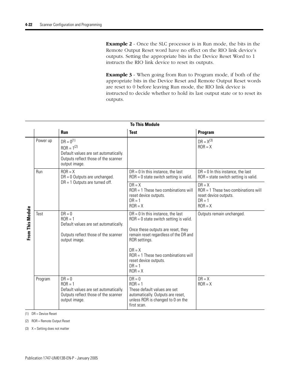 Rockwell Automation 1747-SN Remote I/O Scanner User Manual | Page 66 / 171