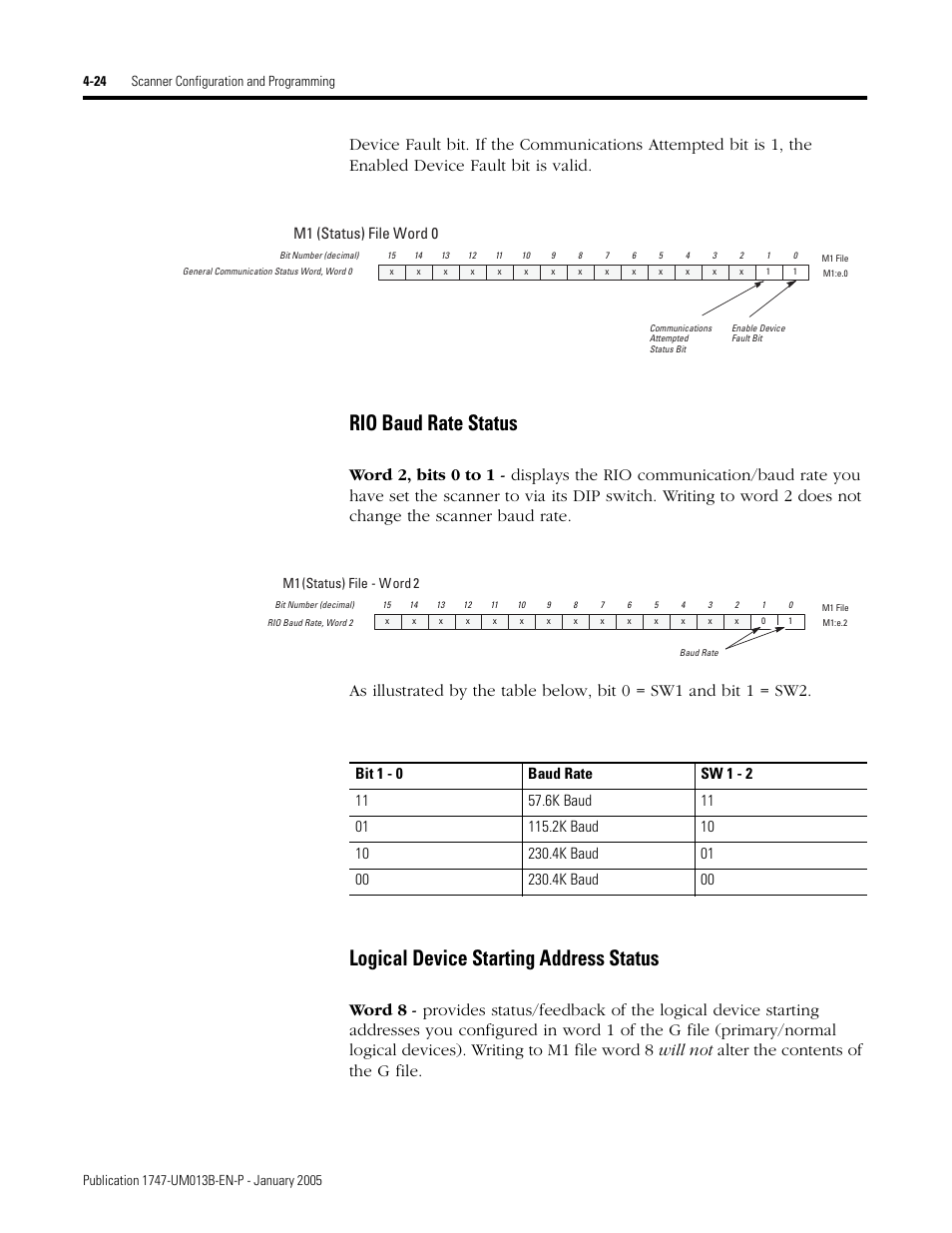 Rio baud rate status, Logical device starting address status, M1 (status) file w ord 0 | Rockwell Automation 1747-SN Remote I/O Scanner User Manual | Page 68 / 171