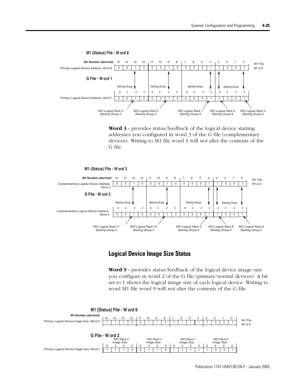 Logical device image size status -25, Logical device image size status, G file - w ord 2 | M1 (status) file - w ord 9, M1 (status) file - w ord 8, G file - w ord 1, M1 (status) file - w ord 3, G file - w ord 3 | Rockwell Automation 1747-SN Remote I/O Scanner User Manual | Page 69 / 171