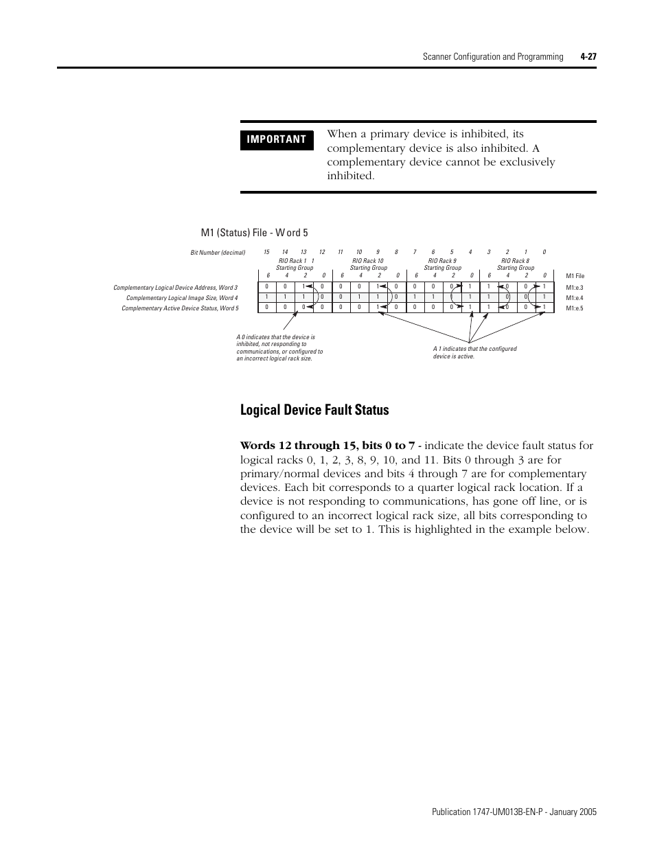 Logical device fault status -27, Logical device fault status, Important | M1 (status) file - w ord 5 | Rockwell Automation 1747-SN Remote I/O Scanner User Manual | Page 71 / 171