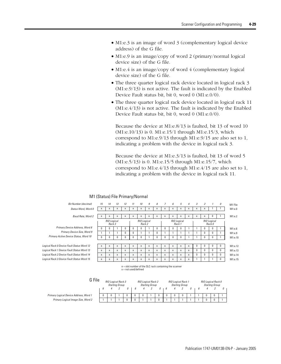 M1 (status) file primary/normal, G file | Rockwell Automation 1747-SN Remote I/O Scanner User Manual | Page 73 / 171