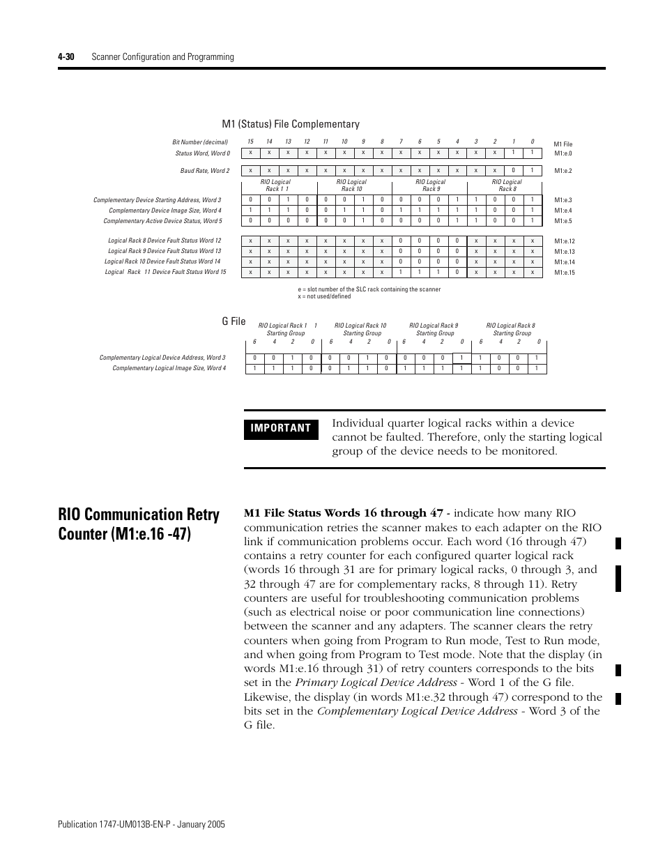 Rio communication retry counter (m1:e.16 -47), Rio communication retry counter (m1:e.16 -47) -30, M1 (status) file complementary | G file, Important | Rockwell Automation 1747-SN Remote I/O Scanner User Manual | Page 74 / 171