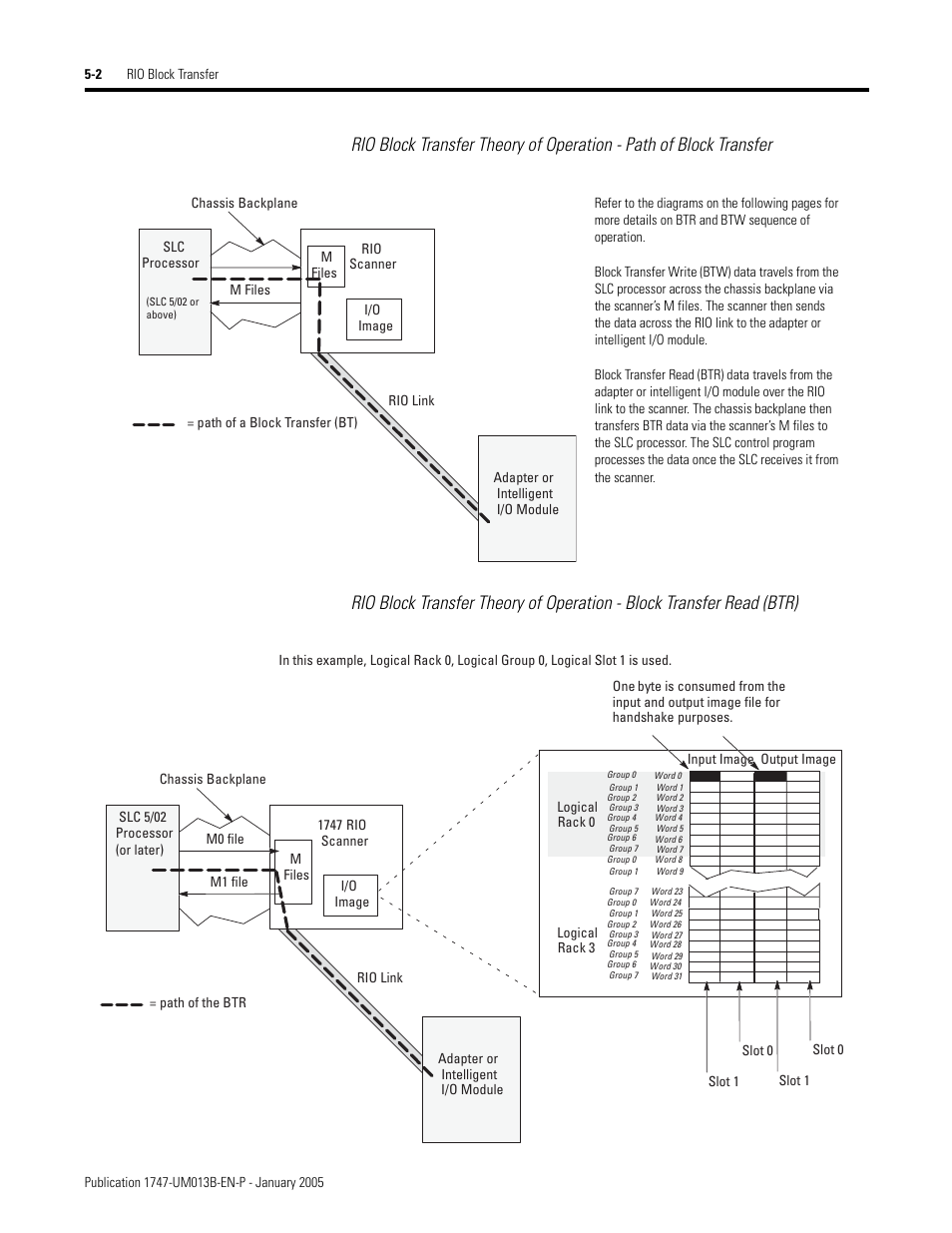 Rockwell Automation 1747-SN Remote I/O Scanner User Manual | Page 80 / 171