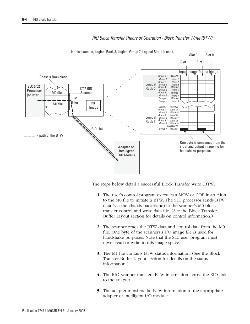 Rockwell Automation 1747-SN Remote I/O Scanner User Manual | Page 82 / 171