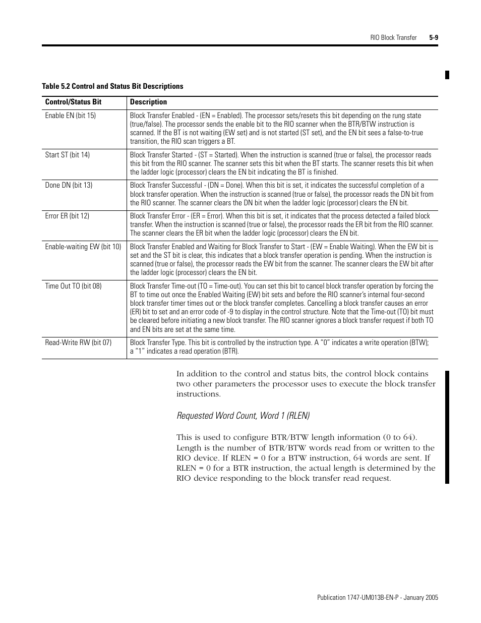 Rockwell Automation 1747-SN Remote I/O Scanner User Manual | Page 87 / 171