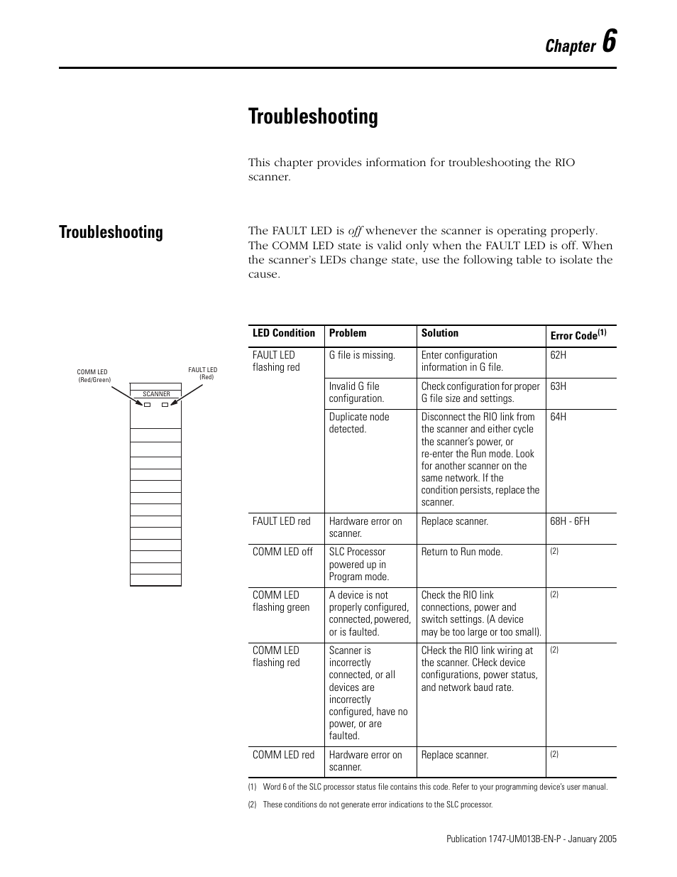 Troubleshooting, Chapter 6, Troubleshooting -1 | Chapter | Rockwell Automation 1747-SN Remote I/O Scanner User Manual | Page 95 / 171