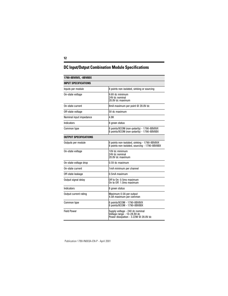 Dc input/output combination module specifications | Rockwell Automation 1790-XXXX Digital Expansion D-Shell CompactBlock LDX I/O  User Manual | Page 12 / 16