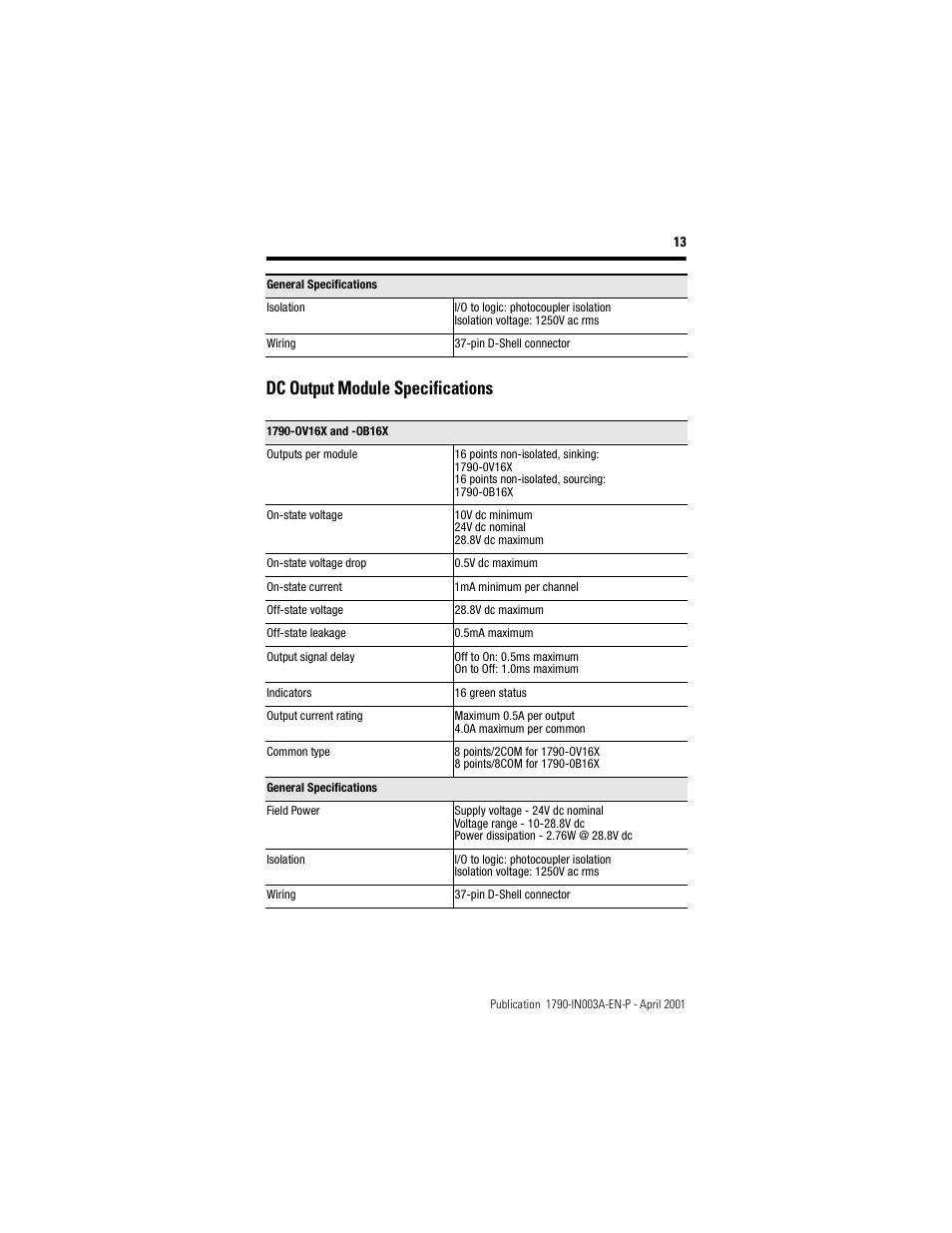 Dc output module specifications | Rockwell Automation 1790-XXXX Digital Expansion D-Shell CompactBlock LDX I/O  User Manual | Page 13 / 16