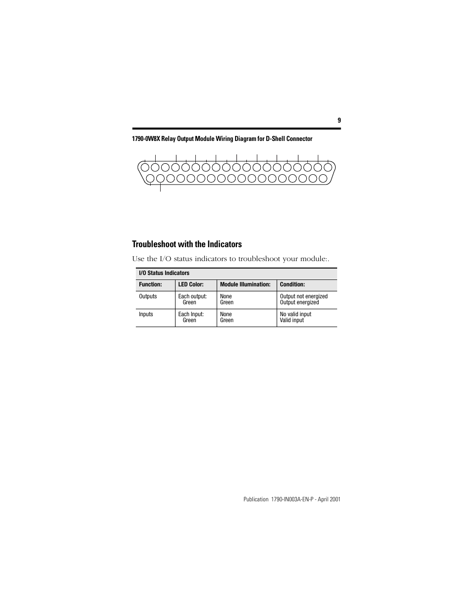 Troubleshoot with the indicators | Rockwell Automation 1790-XXXX Digital Expansion D-Shell CompactBlock LDX I/O  User Manual | Page 9 / 16