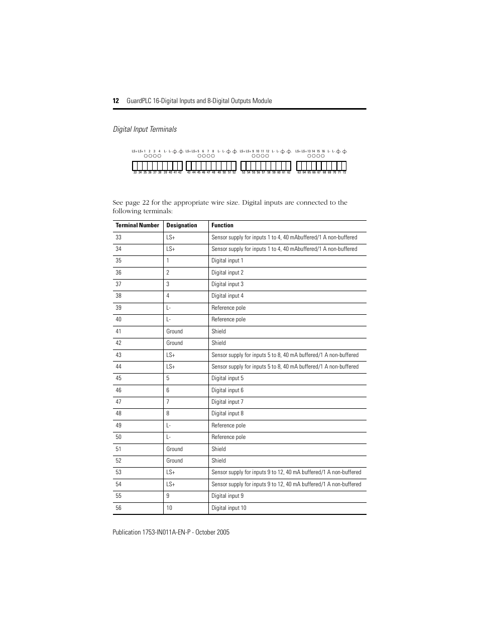 Digital input terminals | Rockwell Automation 1753-IB16XOB8 GuardPLC 16-Digital Inputs and 8-Digital Outputs Installation Instructions User Manual | Page 12 / 24