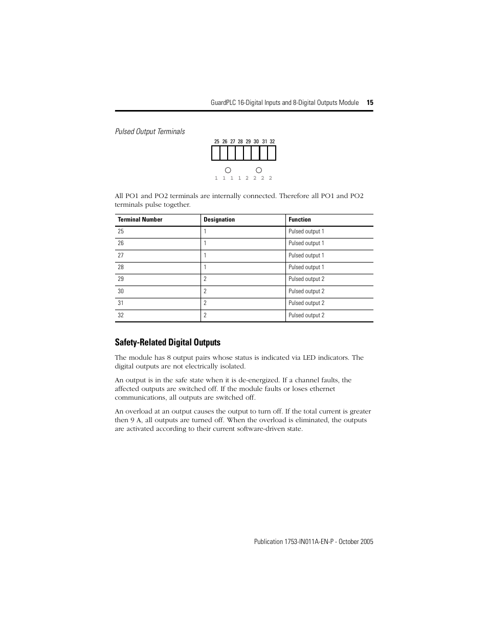 Safety-related digital outputs | Rockwell Automation 1753-IB16XOB8 GuardPLC 16-Digital Inputs and 8-Digital Outputs Installation Instructions User Manual | Page 15 / 24