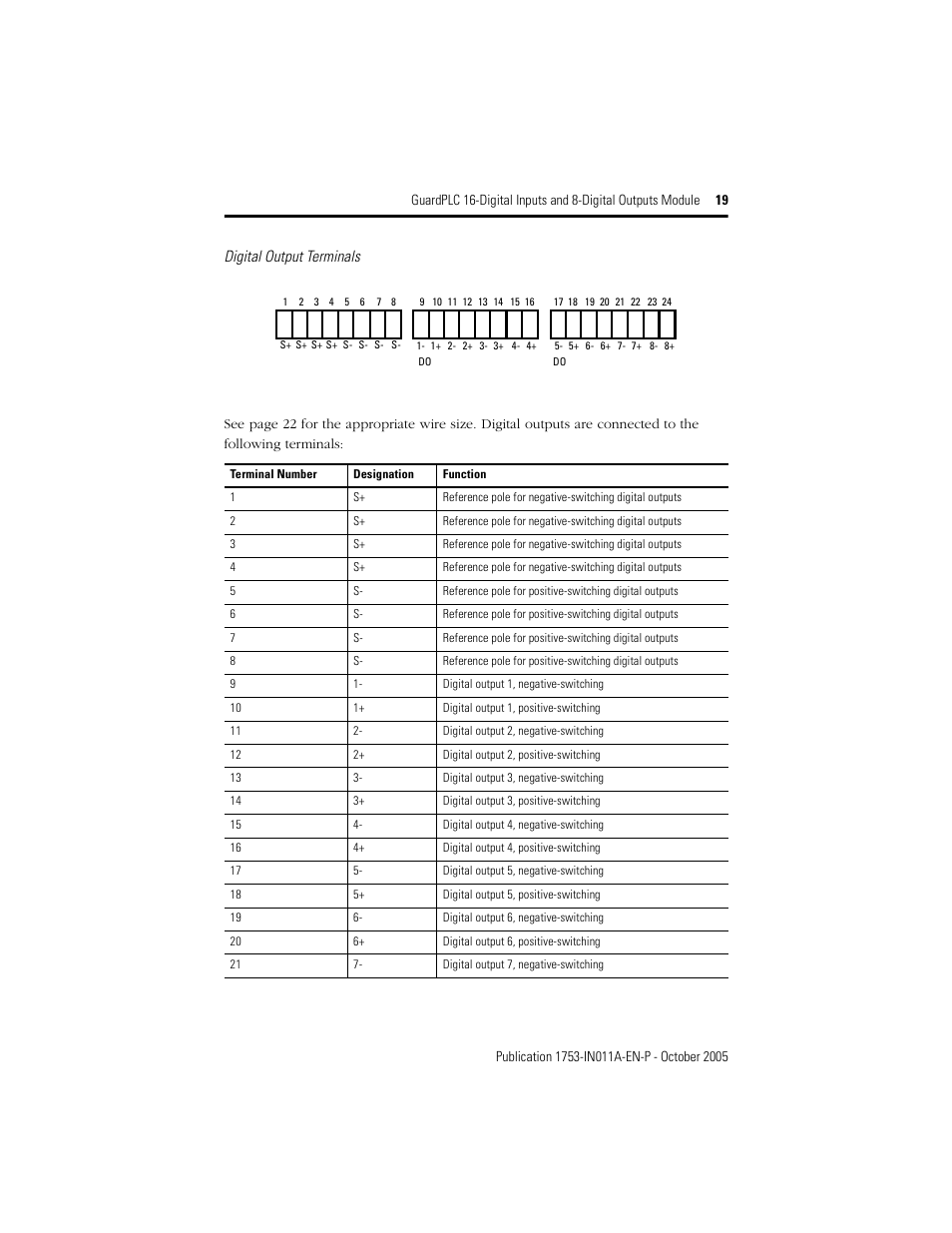 Rockwell Automation 1753-IB16XOB8 GuardPLC 16-Digital Inputs and 8-Digital Outputs Installation Instructions User Manual | Page 19 / 24