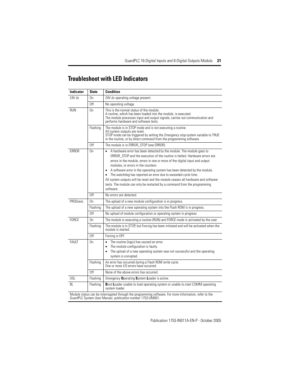 Troubleshoot with led indicators | Rockwell Automation 1753-IB16XOB8 GuardPLC 16-Digital Inputs and 8-Digital Outputs Installation Instructions User Manual | Page 21 / 24