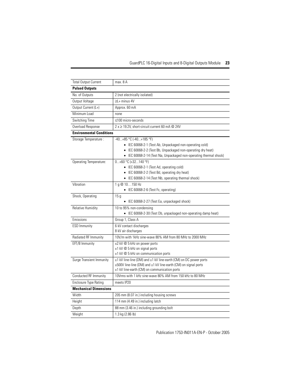 Rockwell Automation 1753-IB16XOB8 GuardPLC 16-Digital Inputs and 8-Digital Outputs Installation Instructions User Manual | Page 23 / 24