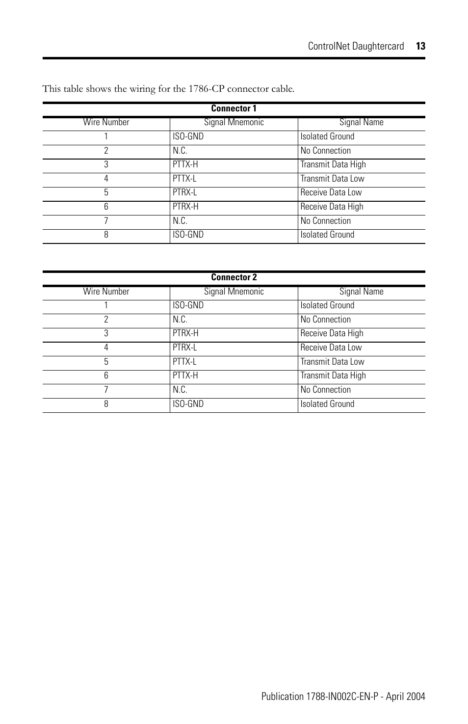 Rockwell Automation 1788-CNCR ControlNet Daughtercard Installation Instructions User Manual | Page 13 / 20