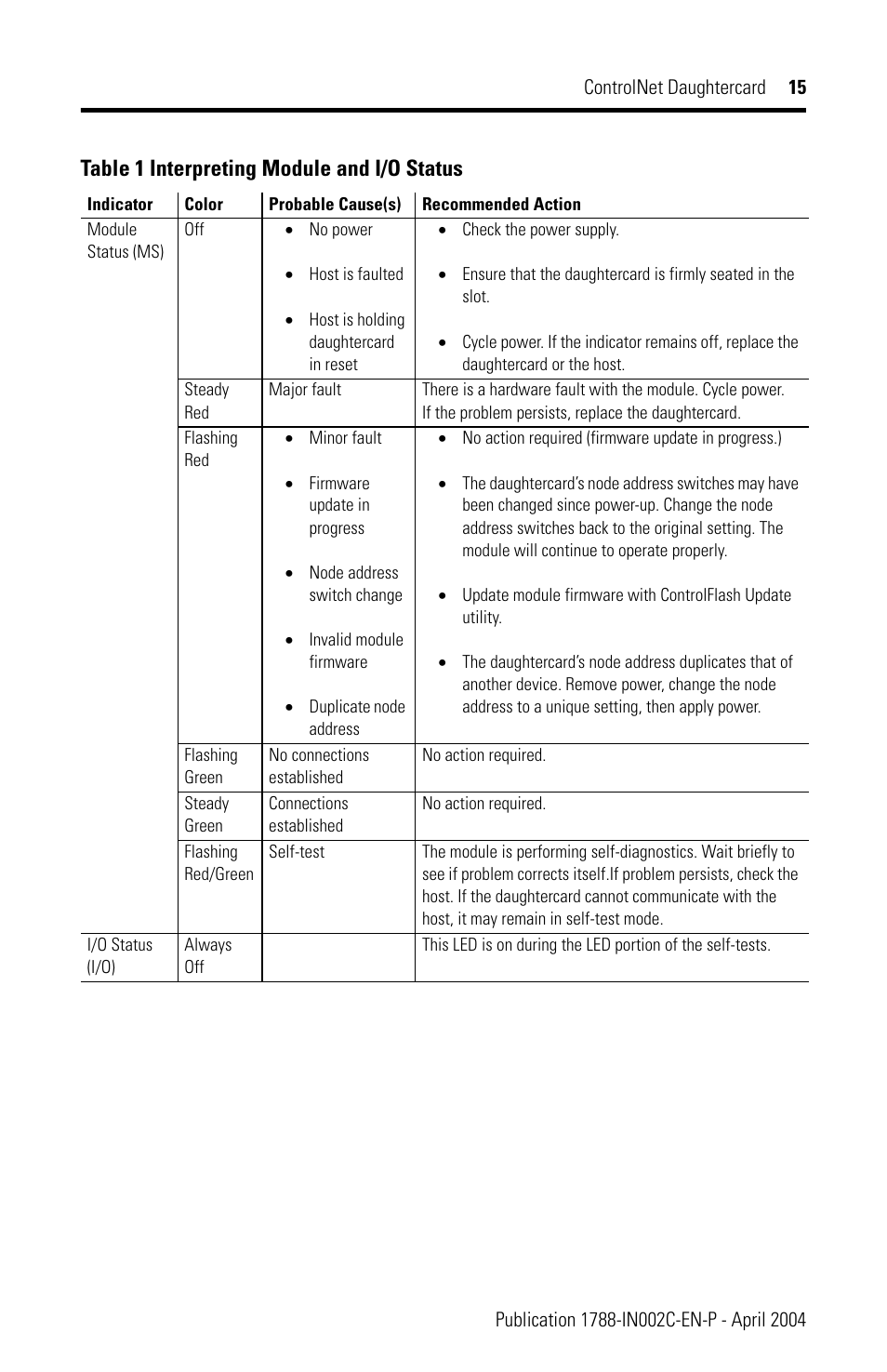 Table 1 interpreting module and i/o status | Rockwell Automation 1788-CNCR ControlNet Daughtercard Installation Instructions User Manual | Page 15 / 20