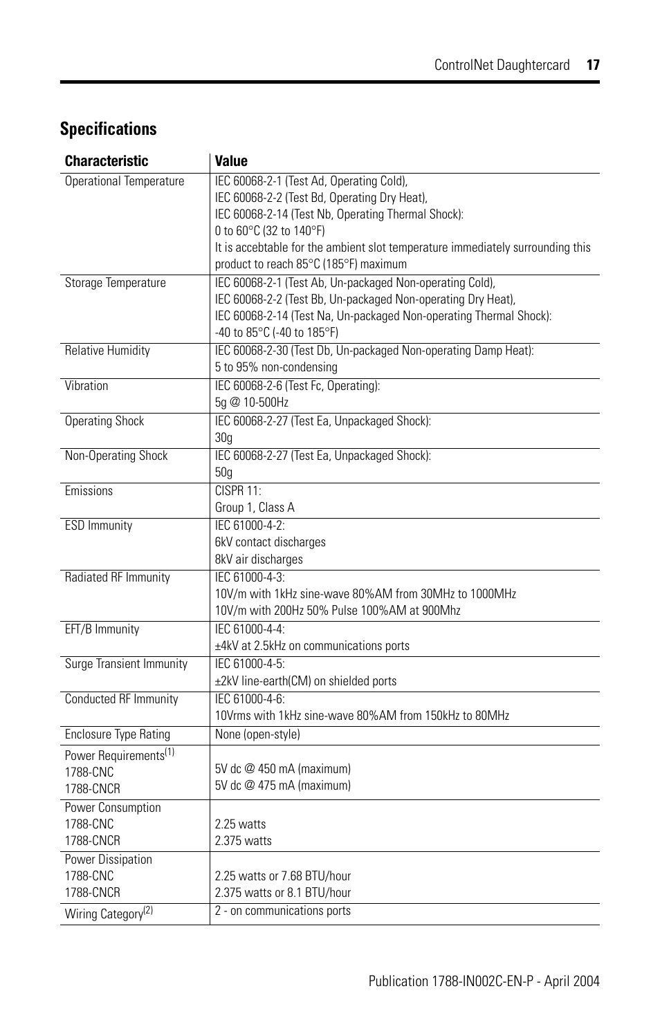Specifications | Rockwell Automation 1788-CNCR ControlNet Daughtercard Installation Instructions User Manual | Page 17 / 20